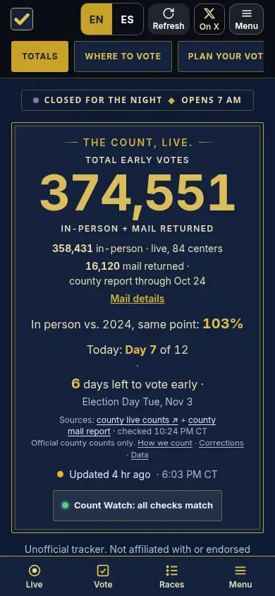 Dallas Early Vote homepage, a live early-vote turnout site with a county feed, comparisons, and a vote-center map.