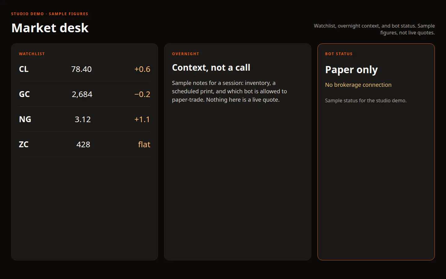 Sample terminal layout with a watchlist, overnight context, and bot status. Figures are samples, not live quotes.